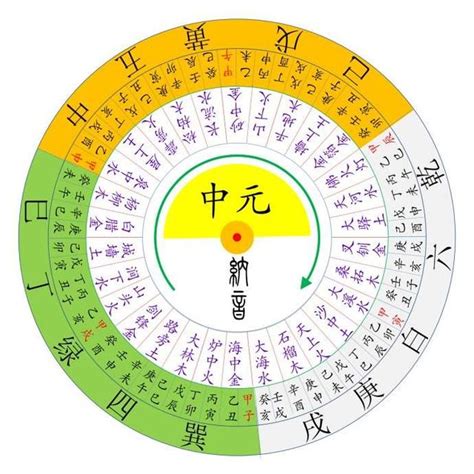 九宮流年口訣|九宮九運流年－靈新生(靈心身)[昇靈,修心,養生][文字魔數師]{能量。